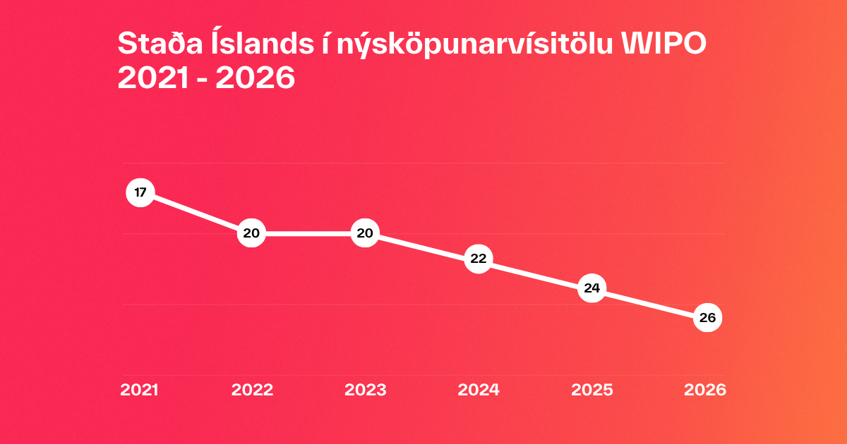Social Fyrir Vefinn 2026 (1200 X 630 Px) (3)