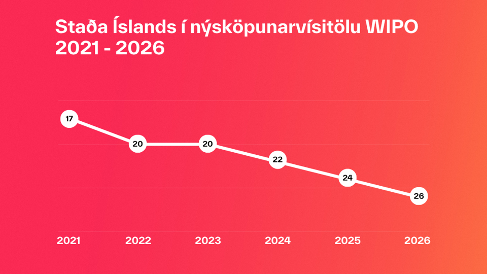 Social Fyrir Vefinn 2026 (1200 X 630 Px) (3)