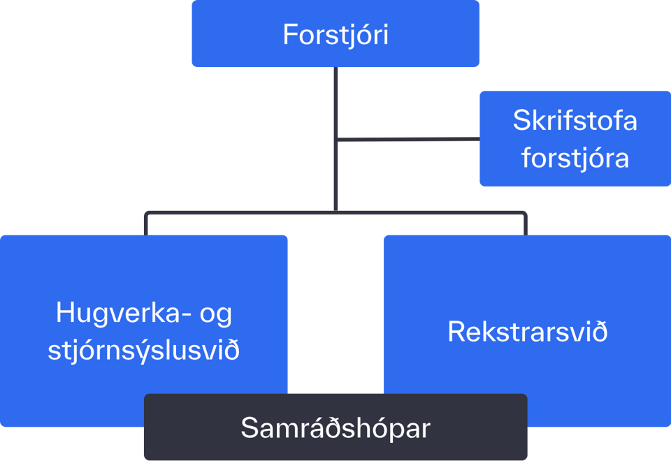 Skipurit Hugverkastofunnar frá 15. maí 2024