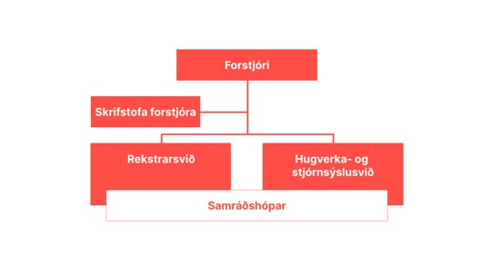 Skipurit Hugverkastofunnar frá 15. maí 2024