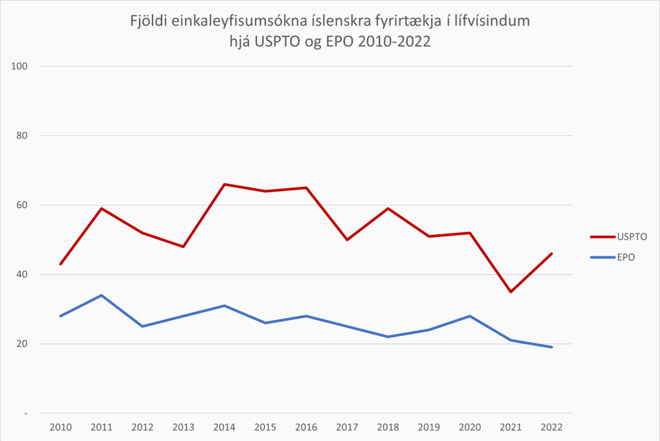 Íslenskar Umsóknir