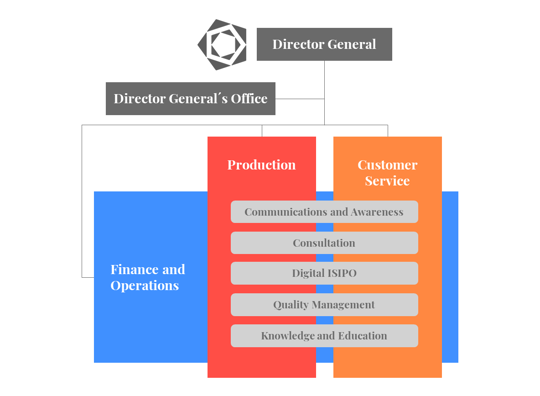 Organisational Chart as of May 1 2021